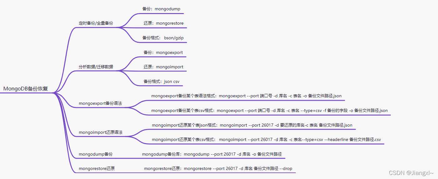 如何高效系统地学习数据库方向知识?知乎上有哪些实用学习路径? 第3张 如何高效系统地学习数据库方向知识?知乎上有哪些实用学习路径? 第3张
