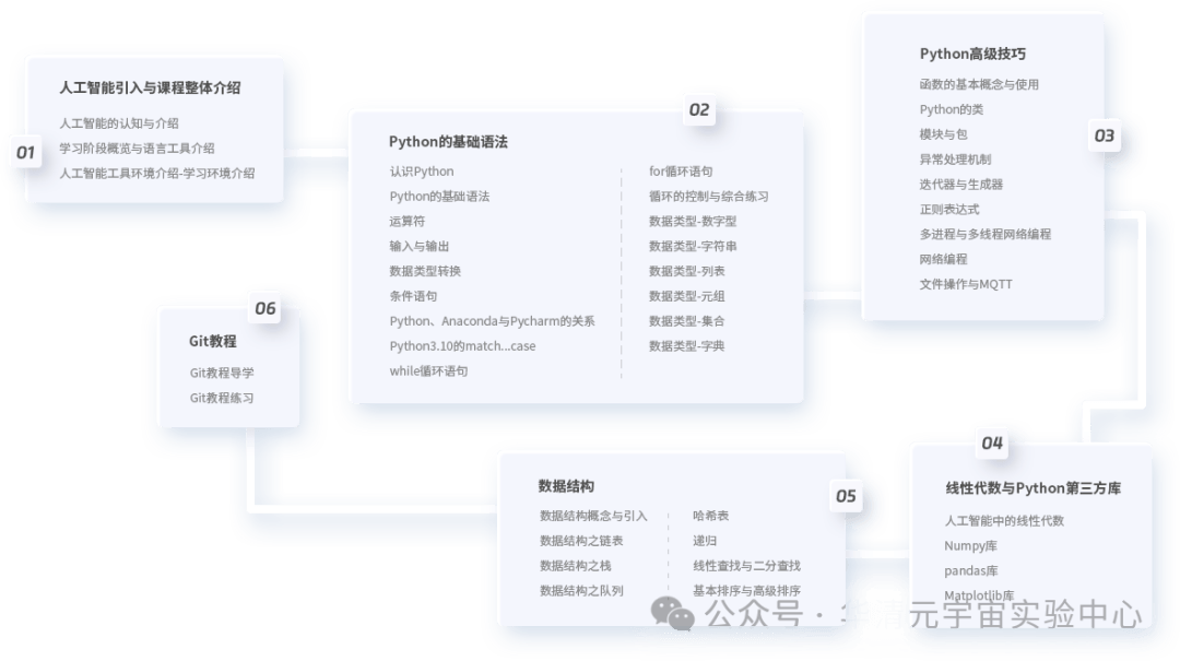如何高效系统地学习数据库方向知识?知乎上有哪些实用学习路径? 第2张 如何高效系统地学习数据库方向知识?知乎上有哪些实用学习路径? 第2张