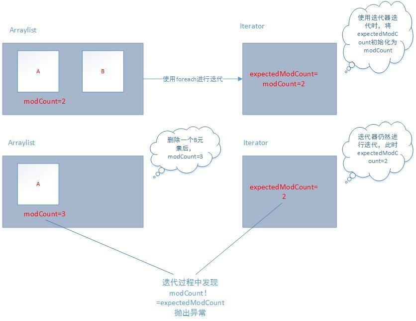 Java组合框事件响应方法有哪些?如何实现与事件交互? 第3张 Java组合框事件响应方法有哪些?如何实现与事件交互? 第3张
