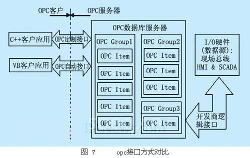 为什么OPC虚拟服务器能提升效率？ 第1张