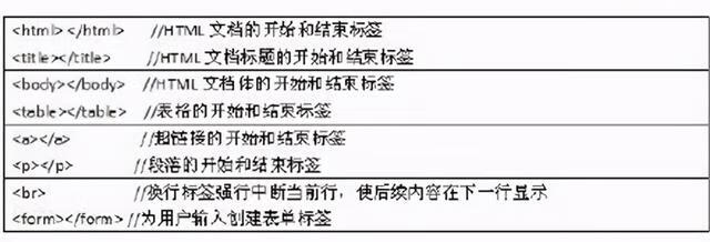 HTML页面共通设计技巧,如何高效编写通用页面代码? 第2张 HTML页面共通设计技巧,如何高效编写通用页面代码? 第2张