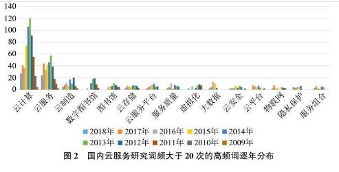 云服务器陕西陕西地区云服务器应用现状及未来发展疑问解析? 第3张 云服务器陕西陕西地区云服务器应用现状及未来发展疑问解析? 第3张
