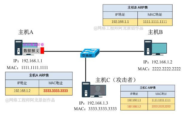如何从物理机与虚拟机间的ARP报文中发现潜在网络隐患?