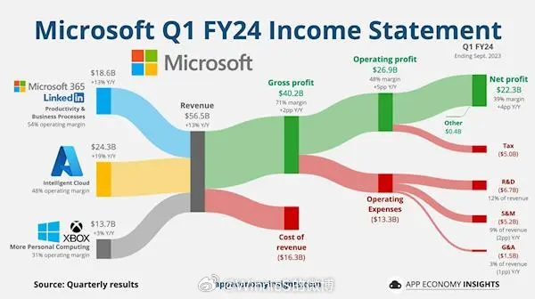 微软域名哪个更优?Office 365与Azure DNS,用户体验大比拼! 第2张 微软域名哪个更优?Office 365与Azure DNS,用户体验大比拼! 第2张