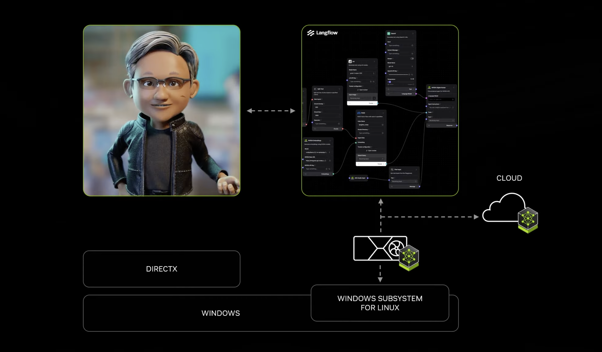 大模型训练NVIDIA NeMo,NeMo框架如何训练大模型 第2张 大模型训练NVIDIA NeMo,NeMo框架如何训练大模型 第2张
