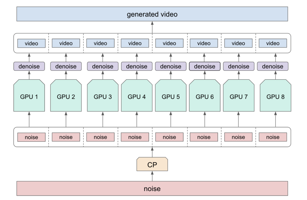 大模型训练NVIDIA NeMo,NeMo框架如何训练大模型 第3张 大模型训练NVIDIA NeMo,NeMo框架如何训练大模型 第3张