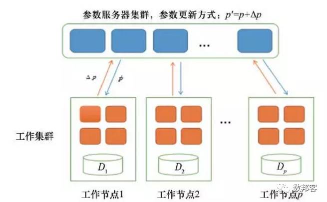 服务器与存储连接原理揭秘,究竟是如何实现数据交互的? 第3张 服务器与存储连接原理揭秘,究竟是如何实现数据交互的? 第3张