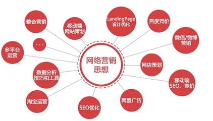 互联网网络营销推广怎么做?2024最新运营策略 第3张 互联网网络营销推广怎么做?2024最新运营策略 第3张