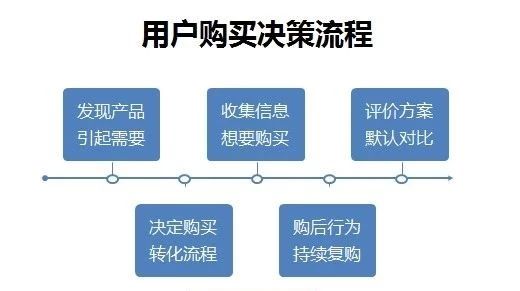 ASP.NET直销价格多少?渠道选择与可靠性疑问,如何判断? 第1张 ASP.NET直销价格多少?渠道选择与可靠性疑问,如何判断? 第1张
