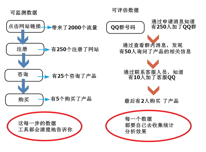 ASP.NET直销价格多少?渠道选择与可靠性疑问,如何判断? 第3张 ASP.NET直销价格多少?渠道选择与可靠性疑问,如何判断? 第3张