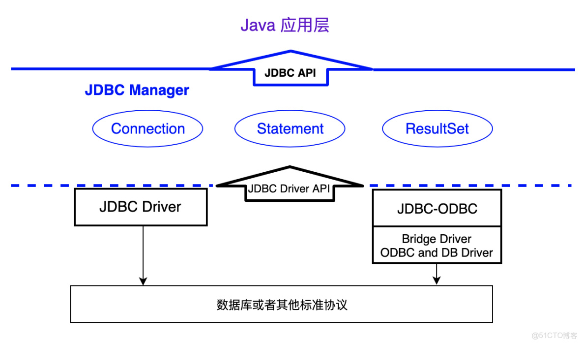 Java如何实现数据持久化 第2张 Java如何实现数据持久化 第2张