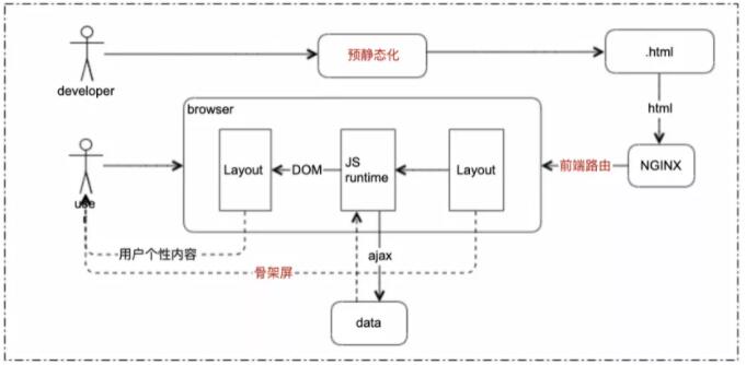 H5页面如何实现数据库实时刷新?前端数据自动同步解决方案 第1张 H5页面如何实现数据库实时刷新?前端数据自动同步解决方案 第1张