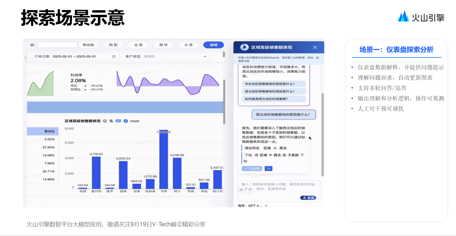 AI浏览器 – 将数据转化为即时洞察