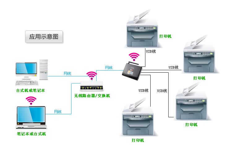 hardlink打印服务器为何在办公环境中如此重要?它有哪些独特优势? 第3张 hardlink打印服务器为何在办公环境中如此重要?它有哪些独特优势? 第3张