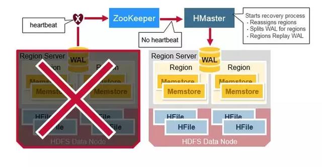 HBase真的能存视频吗?HBase存储视频优缺点 第2张 HBase真的能存视频吗?HBase存储视频优缺点 第2张
