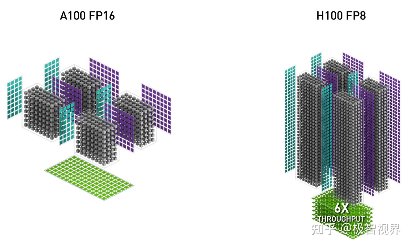 大模型训练NVIDIA Hopper,NVIDIA Hopper架构优势 第1张 大模型训练NVIDIA Hopper,NVIDIA Hopper架构优势 第1张