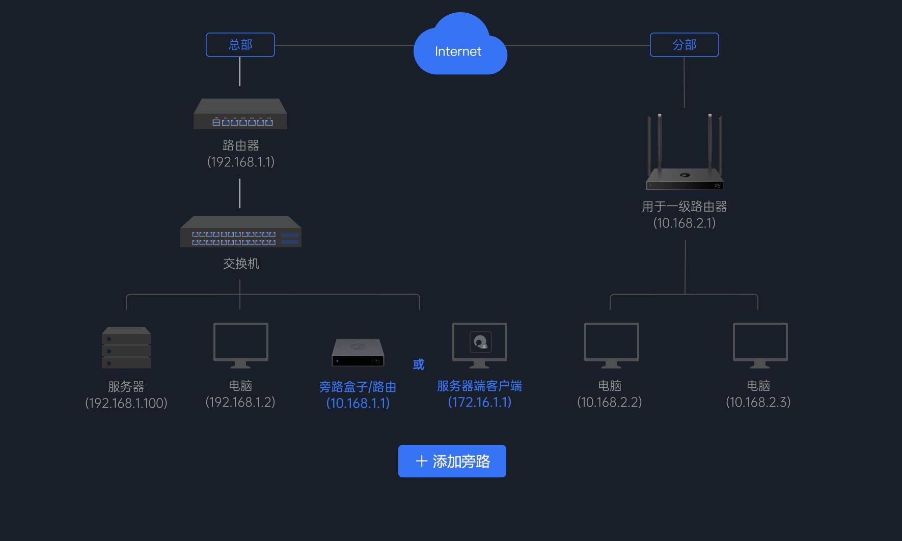 anzhuo网络位置是什么?如何设置与使用? 第2张 anzhuo网络位置是什么?如何设置与使用? 第2张