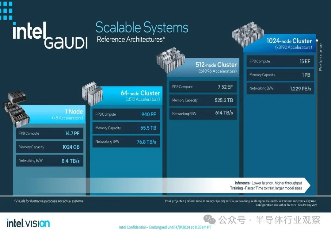 大模型训练英特尔Gaudi,英特尔Gaudi大模型训练成本是多少 第3张 大模型训练英特尔Gaudi,英特尔Gaudi大模型训练成本是多少 第3张