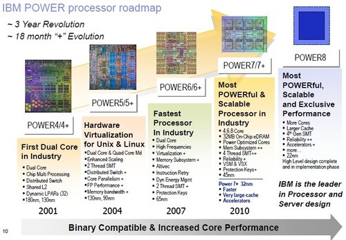 ibm power7服务器,性能革命背后的技术秘密是什么? 第3张 ibm power7服务器,性能革命背后的技术秘密是什么? 第3张
