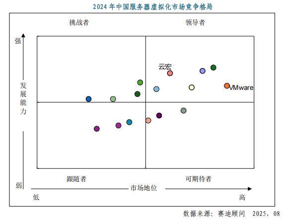 2025年虚拟主机供应商现状调查,市场竞争格局如何演变?用户需求有哪些新变化? 第2张 2025年虚拟主机供应商现状调查,市场竞争格局如何演变?用户需求有哪些新变化? 第2张