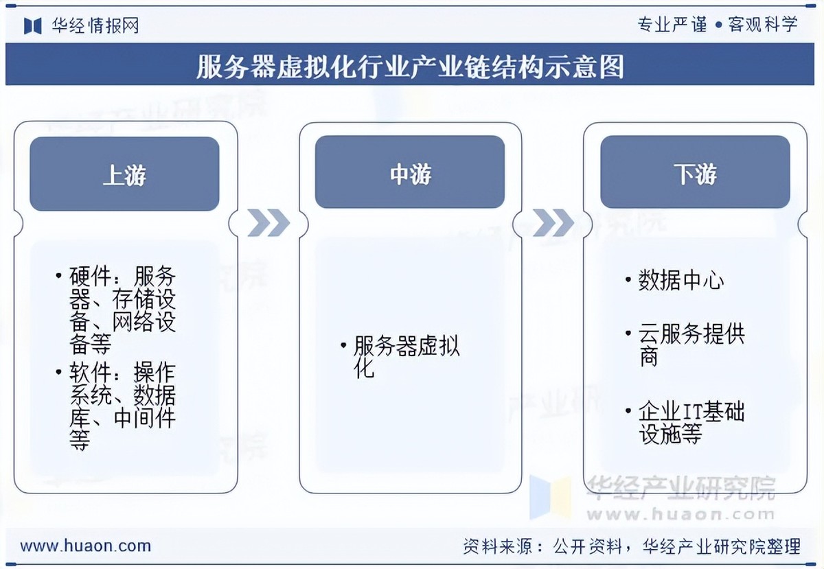 2025年虚拟主机供应商现状调查,市场竞争格局如何演变?用户需求有哪些新变化? 第3张 2025年虚拟主机供应商现状调查,市场竞争格局如何演变?用户需求有哪些新变化? 第3张