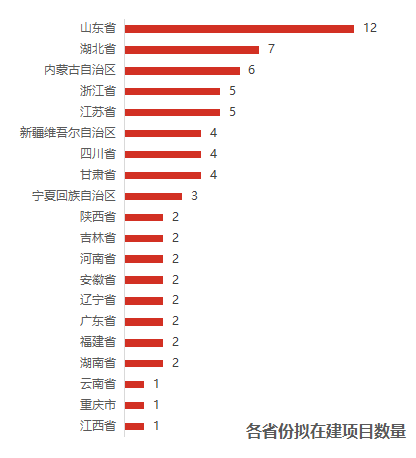 全国各省域名备案速度大比拼，揭秘哪个省份备案最快？