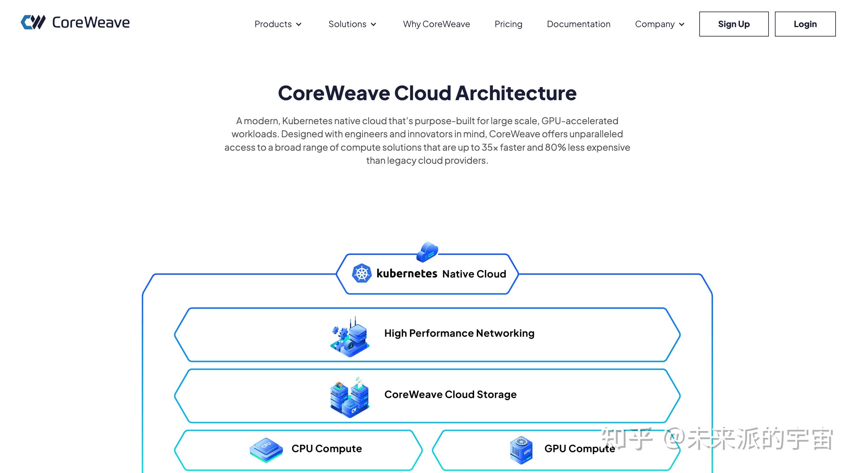 大模型训练CoreWeave,CoreWeave大模型训练成本是多少 第2张 大模型训练CoreWeave,CoreWeave大模型训练成本是多少 第2张