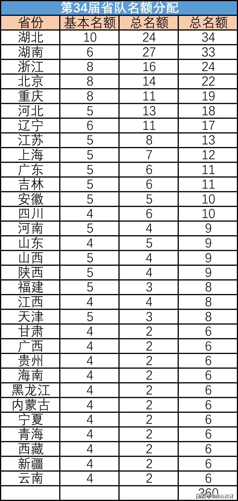 全国各省域名备案速度大比拼,揭秘哪个省份备案最快? 第3张 全国各省域名备案速度大比拼,揭秘哪个省份备案最快? 第3张