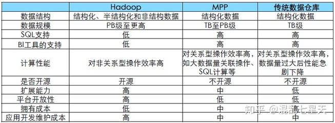 Hadoop的数据仓库工具包括哪些?Hadoop常用数据仓库工具对比 第3张 Hadoop的数据仓库工具包括哪些?Hadoop常用数据仓库工具对比 第3张