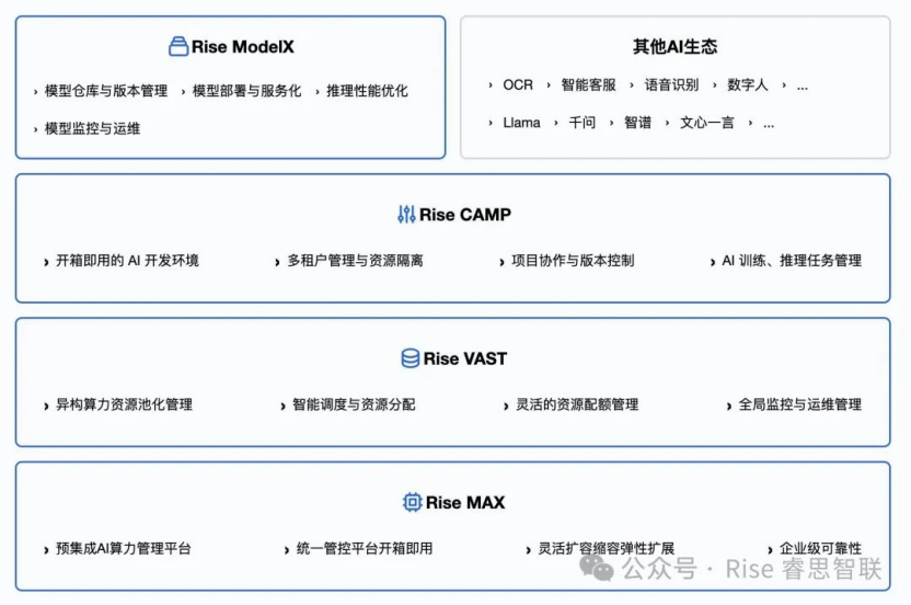 R文档详细解读,百度智能云如何助力数据分析与处理? 第2张 R文档详细解读,百度智能云如何助力数据分析与处理? 第2张