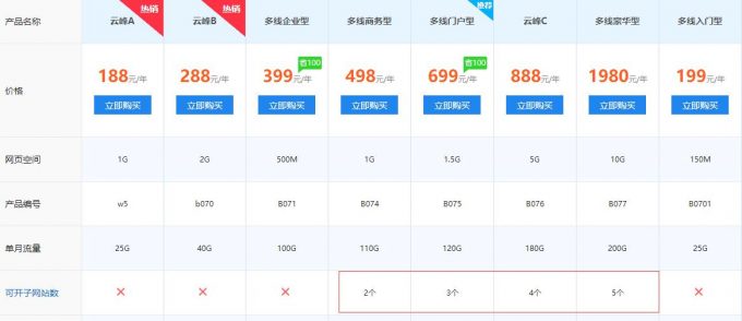 万网虚拟主机如何实现一个主机上管理多个网站?最佳实践与技巧揭秘! 第1张 万网虚拟主机如何实现一个主机上管理多个网站?最佳实践与技巧揭秘! 第1张