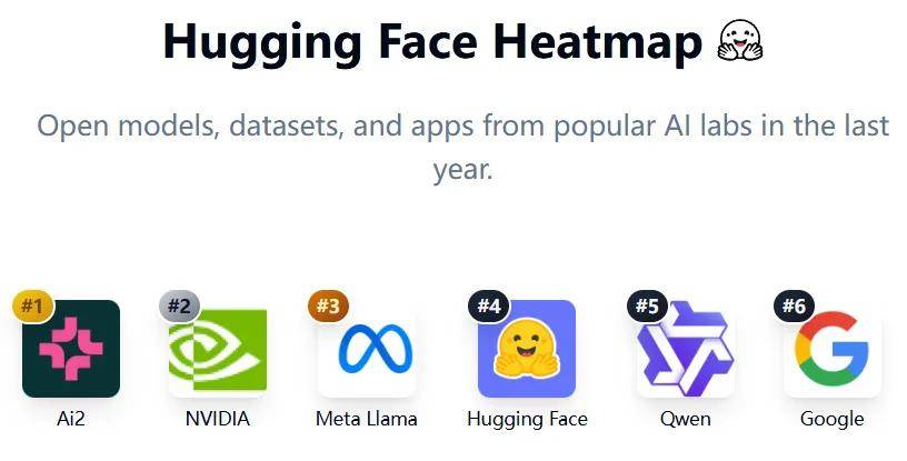大模型训练HuggingFace平台怎么用,HuggingFace平台 第2张 大模型训练HuggingFace平台怎么用,HuggingFace平台 第2张