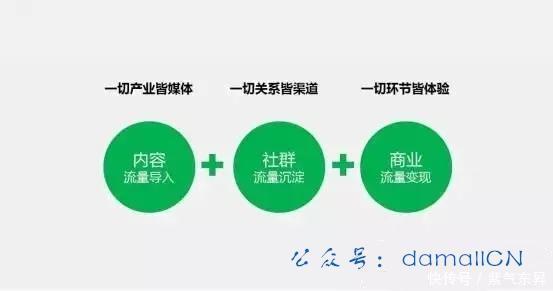 集团微信开发有限公司的商业模式创新点究竟在哪里? 第2张 集团微信开发有限公司的商业模式创新点究竟在哪里? 第2张
