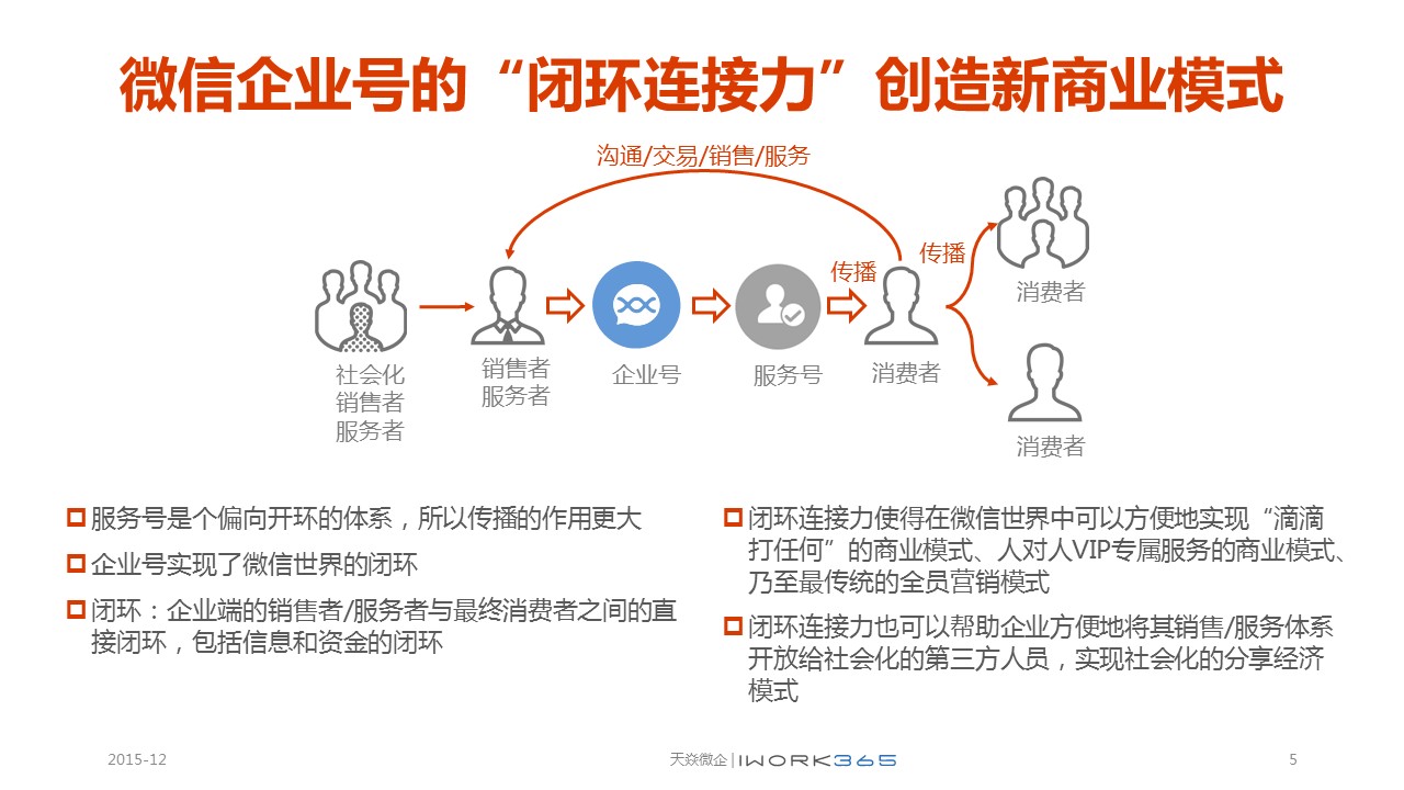 集团微信开发有限公司的商业模式创新点究竟在哪里? 第3张 集团微信开发有限公司的商业模式创新点究竟在哪里? 第3张