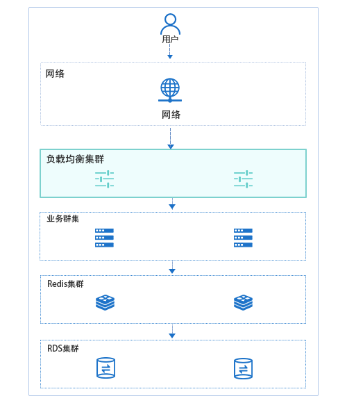 haproxy开源负载均衡集群系统怎么用？haproxy配置详解