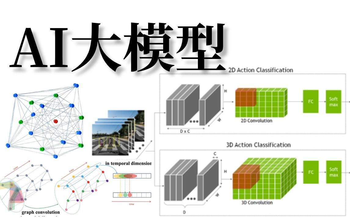 大模型训练Vertex AI平台,Vertex AI大模型训练教程 第3张 大模型训练Vertex AI平台,Vertex AI大模型训练教程 第3张