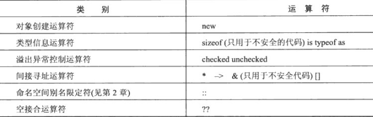 asp.net如何取余运算？|C取余运算符%使用教程 第1张