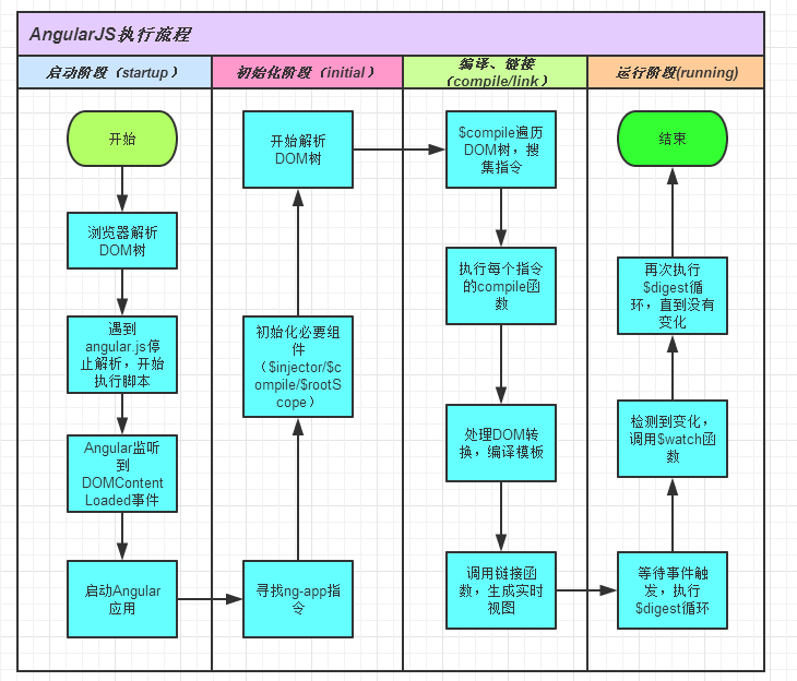 Angular4图片上传预览路径不安全,如何解决? 第1张 Angular4图片上传预览路径不安全,如何解决? 第1张