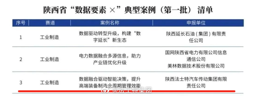 陕西一年服务器使用情况如何?揭秘数据背后的秘密! 第1张 陕西一年服务器使用情况如何?揭秘数据背后的秘密! 第1张