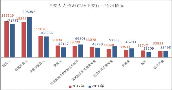 陕西一年服务器使用情况如何?揭秘数据背后的秘密! 第3张 陕西一年服务器使用情况如何?揭秘数据背后的秘密! 第3张