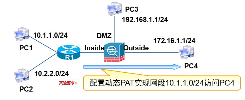 asa防火墙怎么配置,asa防火墙配置 第3张 asa防火墙怎么配置,asa防火墙配置 第3张