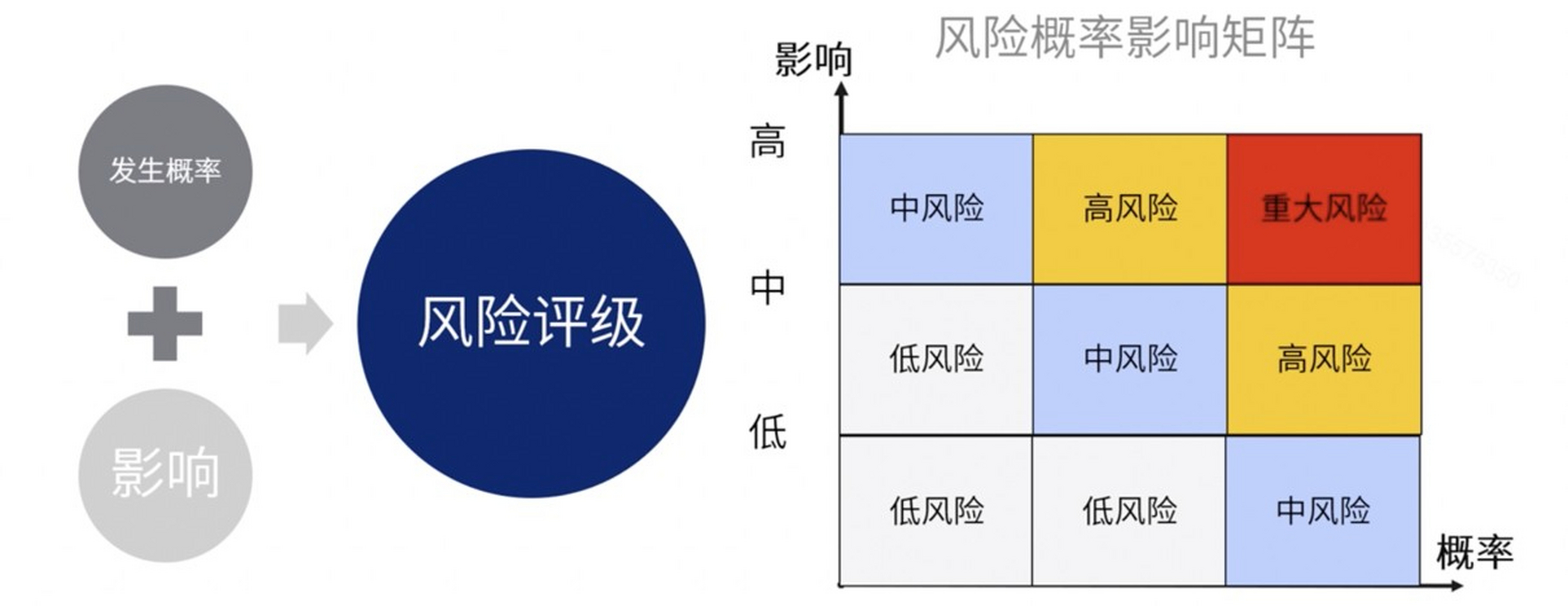 安全风险评估如何准确评估企业项目中的潜在风险,保障安全运营? 第3张 安全风险评估如何准确评估企业项目中的潜在风险,保障安全运营? 第3张