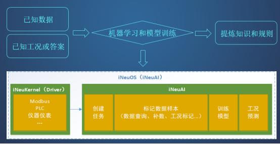 大模型训练日志分析怎么做,大模型训练日志分析怎么做 第1张 大模型训练日志分析怎么做,大模型训练日志分析怎么做 第1张