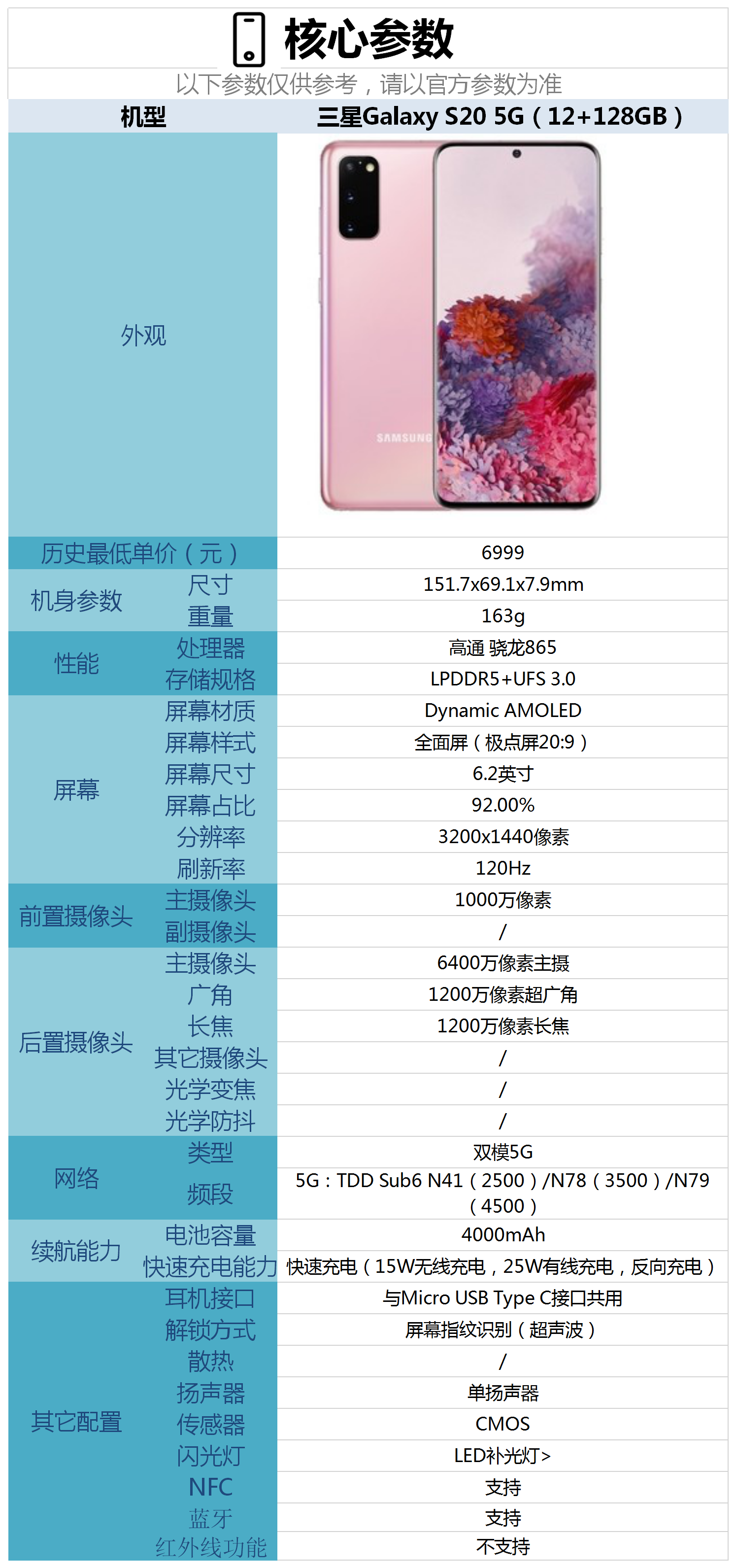 三星配置最高是哪款,三星配置最高的手机 第1张 三星配置最高是哪款,三星配置最高的手机 第1张