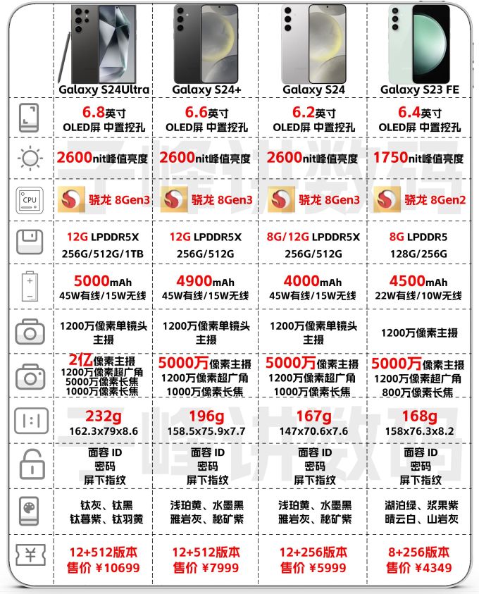 三星配置最高是哪款,三星配置最高的手机 第3张 三星配置最高是哪款,三星配置最高的手机 第3张