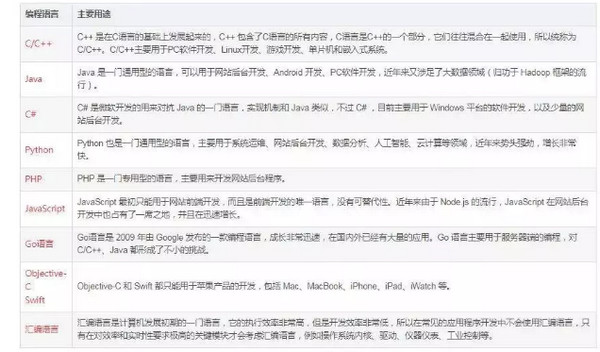 PHP、Java、Python等主流建站开发语言,哪一种更适合您的项目需求? 第2张 PHP、Java、Python等主流建站开发语言,哪一种更适合您的项目需求? 第2张
