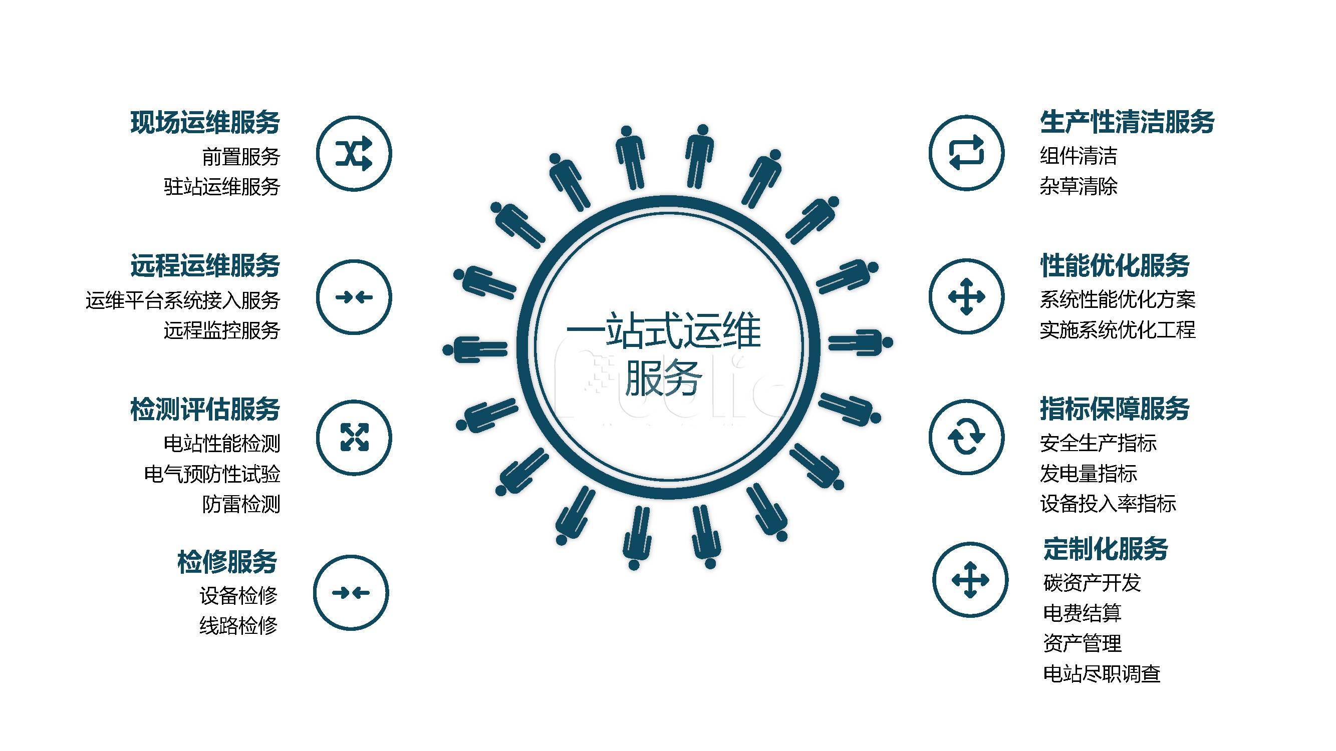 陕西地区云服务器租赁,价格优势与服务质量如何平衡? 第3张 陕西地区云服务器租赁,价格优势与服务质量如何平衡? 第3张