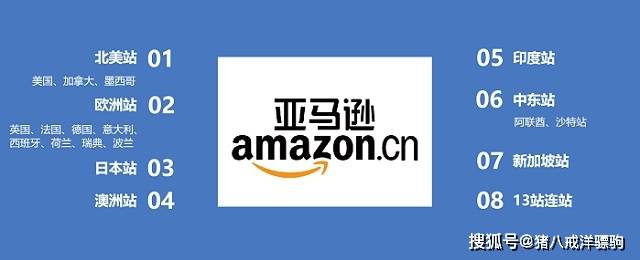 亚马逊品牌注册时,究竟该选择哪个官方推荐域名? 第3张 亚马逊品牌注册时,究竟该选择哪个官方推荐域名? 第3张