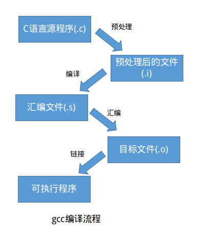 gcc网络套接字编程,有哪些常见问题与最佳实践? 第1张 gcc网络套接字编程,有哪些常见问题与最佳实践? 第1张