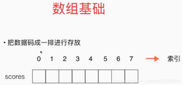 java中怎么用动态数组 第3张 java中怎么用动态数组 第3张